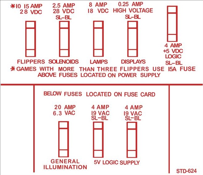 1988 Williams Cyclone Pinball Machine Fuse Kit System 11B 10 fuses 